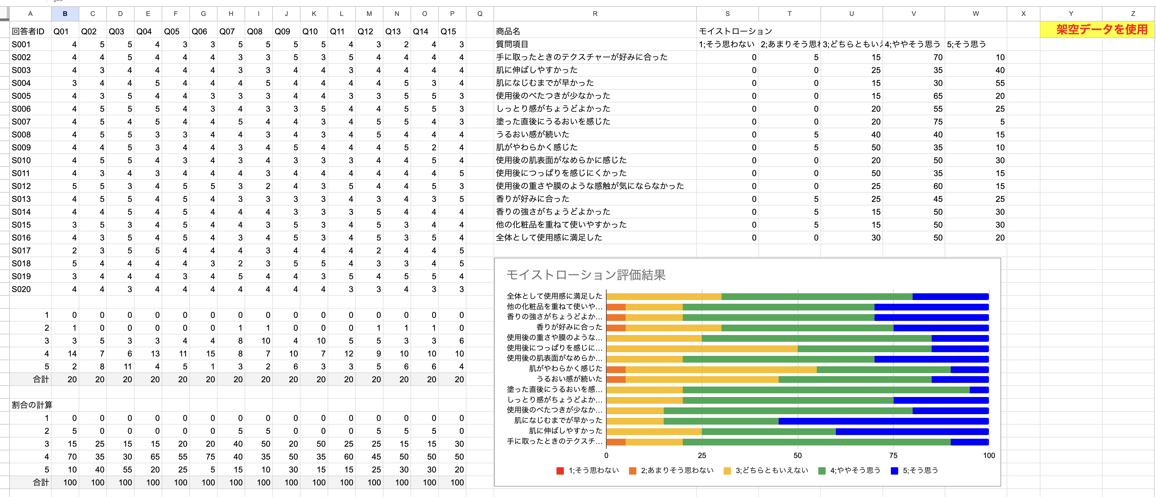架空の化粧品専門店の新製品アンケート集計グラフ